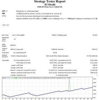 JUNBARI EA EURUSD M15.jpg