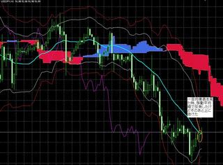 4_19 ichimoku.jpg